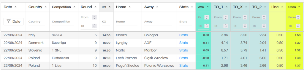 Analytics PRO - First Half Goals List (FHG) - 09 2024