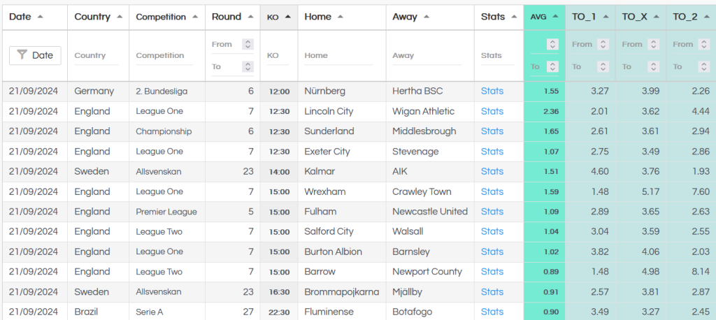 Analytics PRO - Lay The Draw Selections 21 09 2024