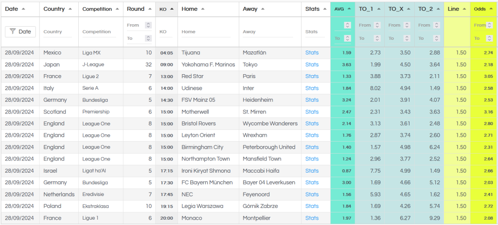 first half over 1.5 goals list